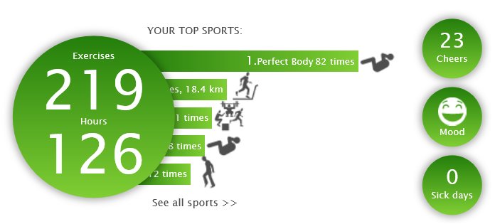 2013 Exercise Summary